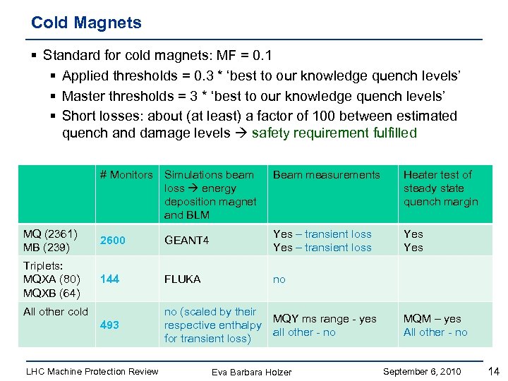 Cold Magnets § Standard for cold magnets: MF = 0. 1 § Applied thresholds