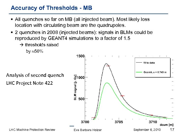 Accuracy of Thresholds - MB § All quenches so far on MB (all injected