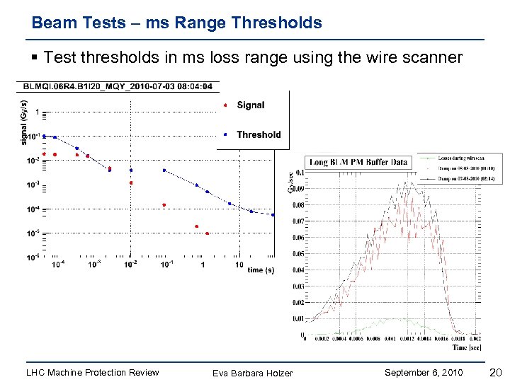 Beam Tests – ms Range Thresholds § Test thresholds in ms loss range using