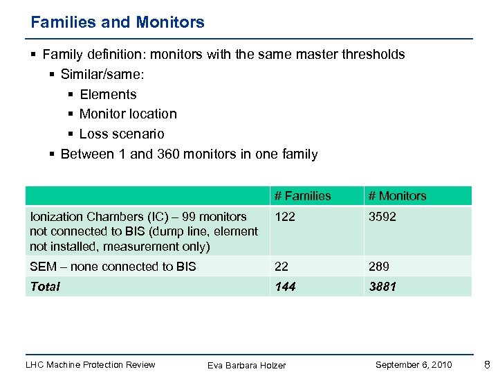 Families and Monitors § Family definition: monitors with the same master thresholds § Similar/same: