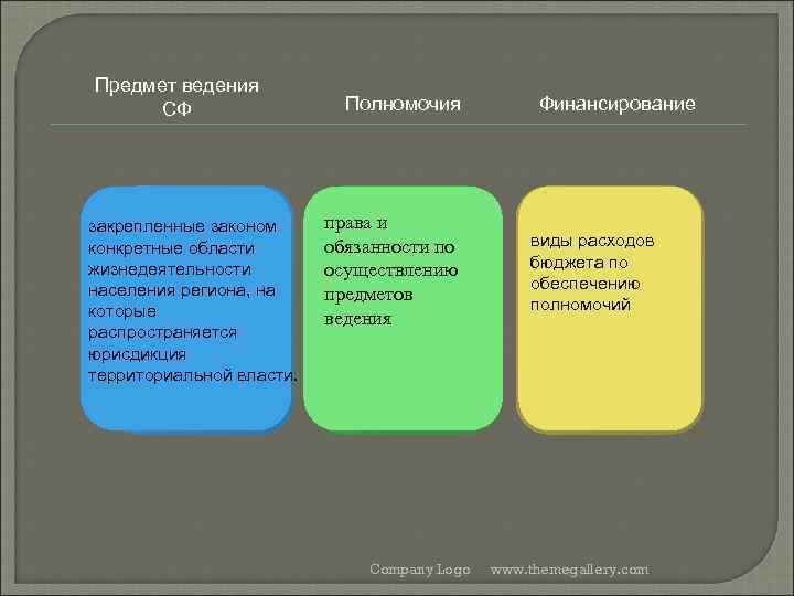 Предметами ведения являются. Виды предметов ведения. Три вида предметов ведения. Виды предметов введения. Предметы исключительного ведения Республики.