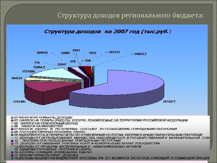 Региональный бюджет схема