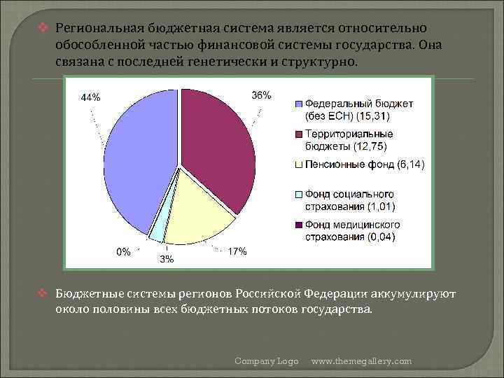 v Региональная бюджетная система является относительно обособленной частью финансовой системы государства. Она связана с