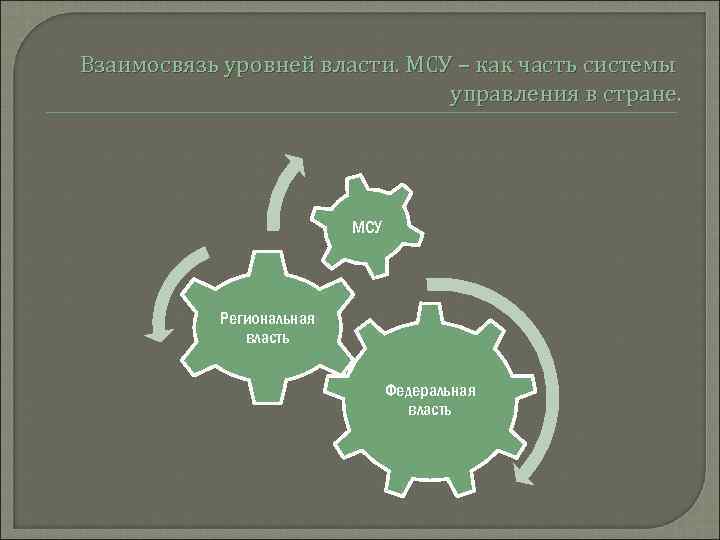 Взаимосвязь уровней власти. МСУ – как часть системы управления в стране. МСУ Региональная власть