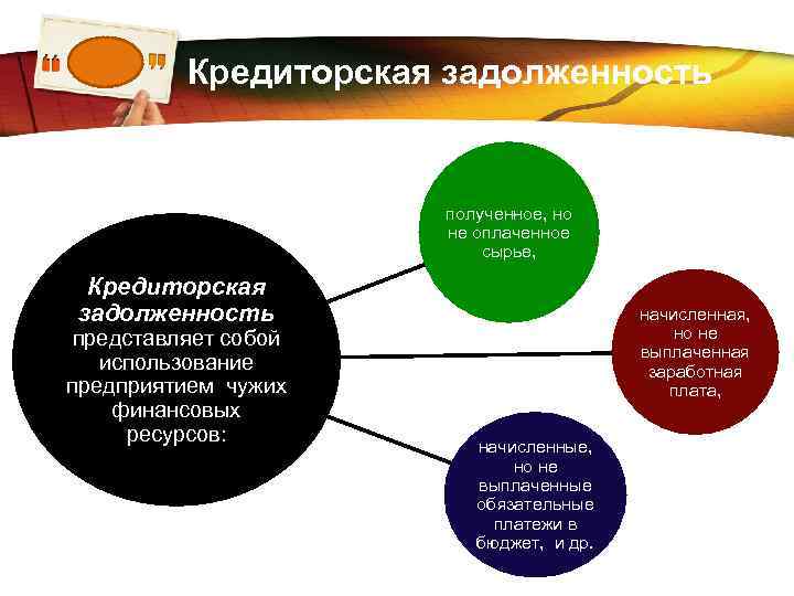 Право на получение долга. Кредиторская задолженность это. Кредиторская задолженность это простыми словами. Понятие кредиторской задолженности в бухгалтерском учете. Виды кредиторской задолженности рисунок.