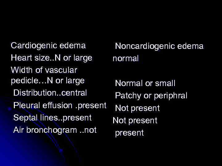 Cardiogenic edema Heart size. . N or large Width of vascular pedicle…N or large