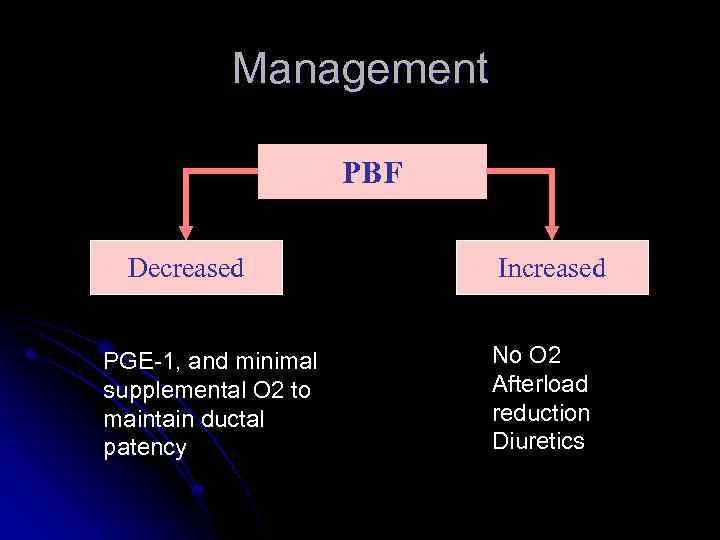 Management PBF Decreased PGE-1, and minimal supplemental O 2 to maintain ductal patency Increased