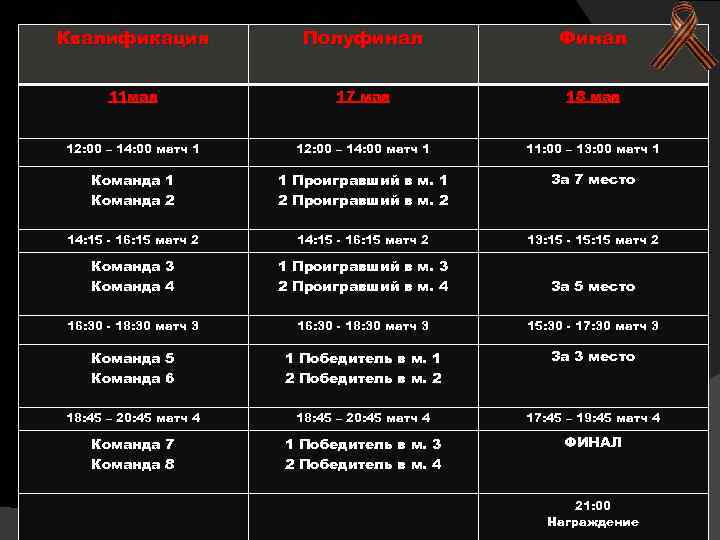 Квалификация Полуфинал Финал 11 мая 17 мая 18 мая 12: 00 – 14: 00