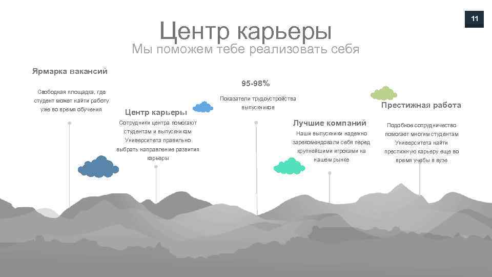 11 Центр карьеры Мы поможем тебе реализовать себя Ярмарка вакансий 95 -98% Свободная площадка,