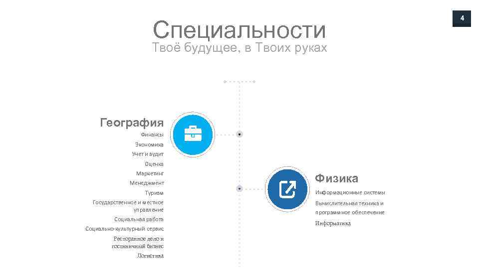 Специальности Твоё будущее, в Твоих руках География Финансы Экономика Учет и аудит Оценка Маркетинг