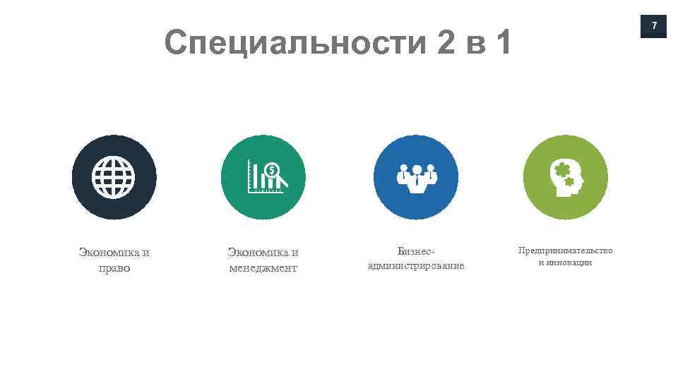 7 Специальности 2 в 1 Экономика и право Экономика и менеджмент Бизнесадминистрирование Предпринимательство и