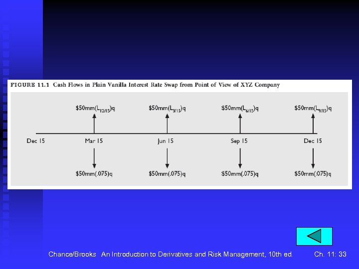 Chance/Brooks An Introduction to Derivatives and Risk Management, 10 th ed. Ch. 11: 33