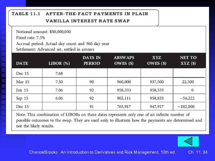 Chance/Brooks An Introduction to Derivatives and Risk Management, 10 th ed. Ch. 11: 34