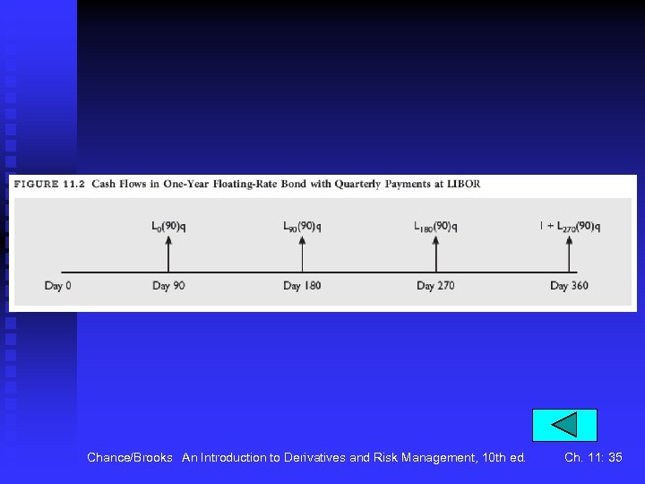 Chance/Brooks An Introduction to Derivatives and Risk Management, 10 th ed. Ch. 11: 35