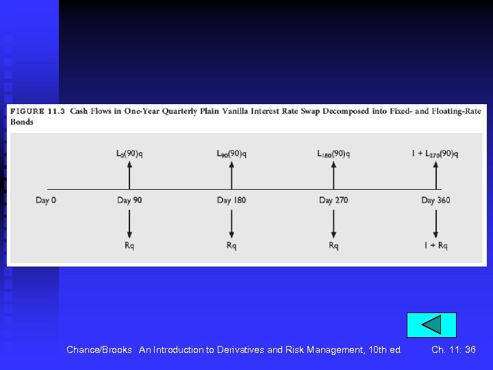 Chance/Brooks An Introduction to Derivatives and Risk Management, 10 th ed. Ch. 11: 36