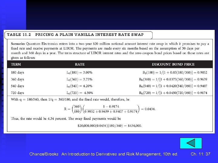 Chance/Brooks An Introduction to Derivatives and Risk Management, 10 th ed. Ch. 11: 37