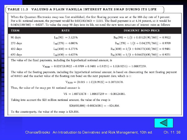 Chance/Brooks An Introduction to Derivatives and Risk Management, 10 th ed. Ch. 11: 38