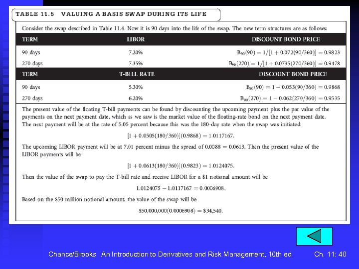 Chance/Brooks An Introduction to Derivatives and Risk Management, 10 th ed. Ch. 11: 40