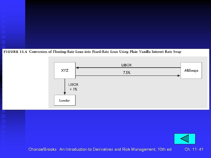 Chance/Brooks An Introduction to Derivatives and Risk Management, 10 th ed. Ch. 11: 41