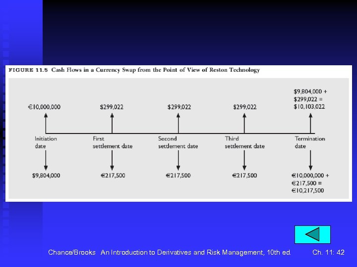 Chance/Brooks An Introduction to Derivatives and Risk Management, 10 th ed. Ch. 11: 42