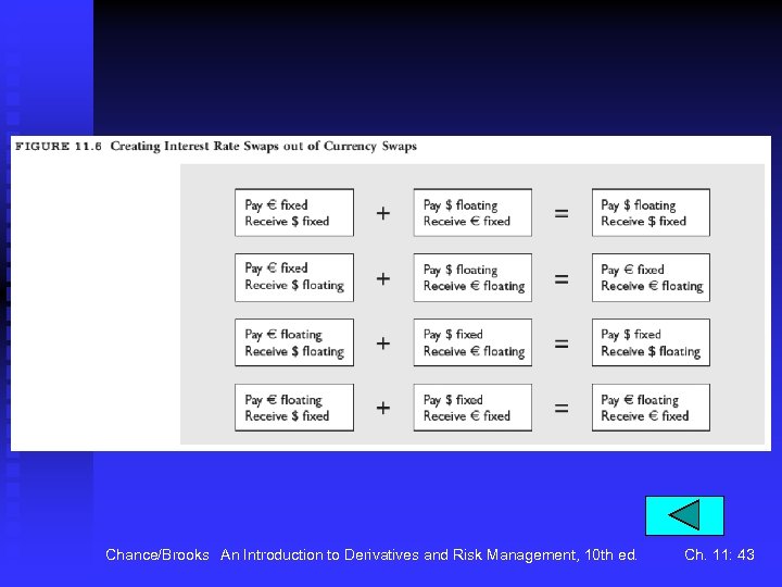 Chance/Brooks An Introduction to Derivatives and Risk Management, 10 th ed. Ch. 11: 43