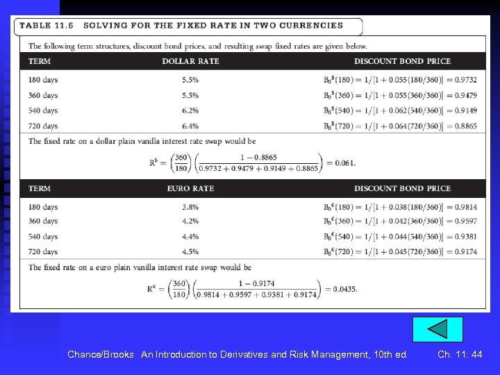 Chance/Brooks An Introduction to Derivatives and Risk Management, 10 th ed. Ch. 11: 44