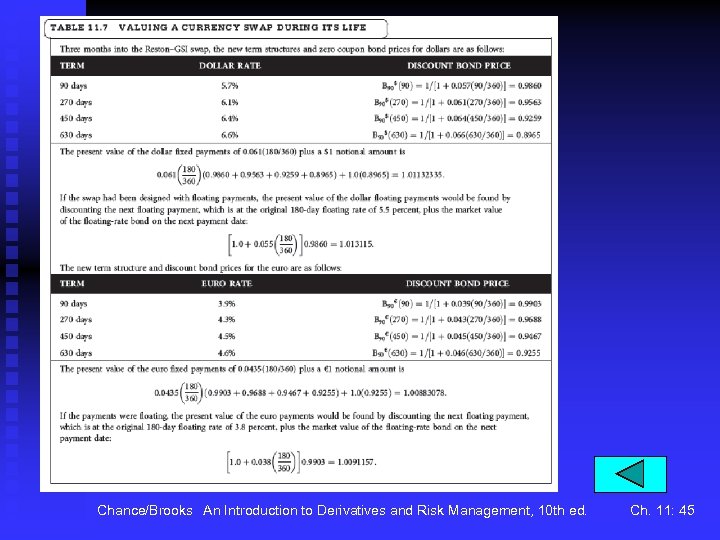 Chance/Brooks An Introduction to Derivatives and Risk Management, 10 th ed. Ch. 11: 45