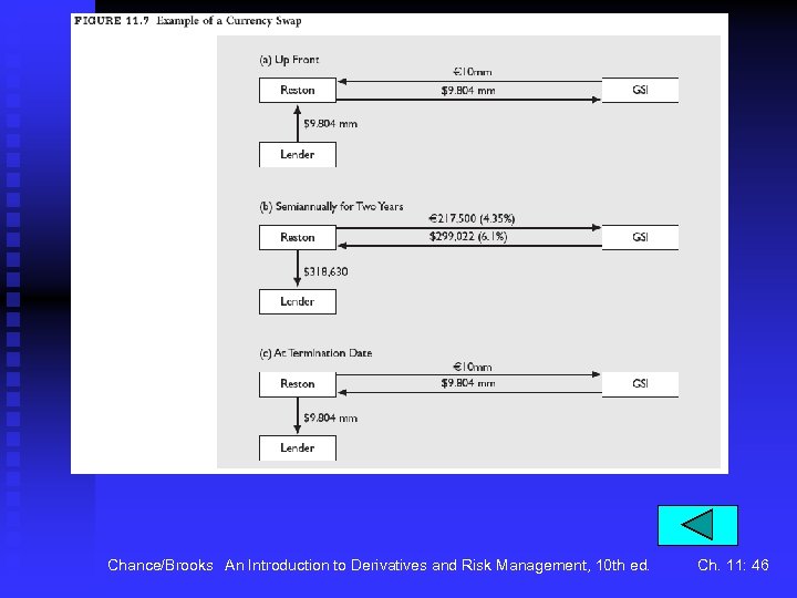 Chance/Brooks An Introduction to Derivatives and Risk Management, 10 th ed. Ch. 11: 46