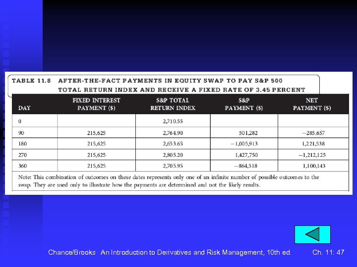 Chance/Brooks An Introduction to Derivatives and Risk Management, 10 th ed. Ch. 11: 47