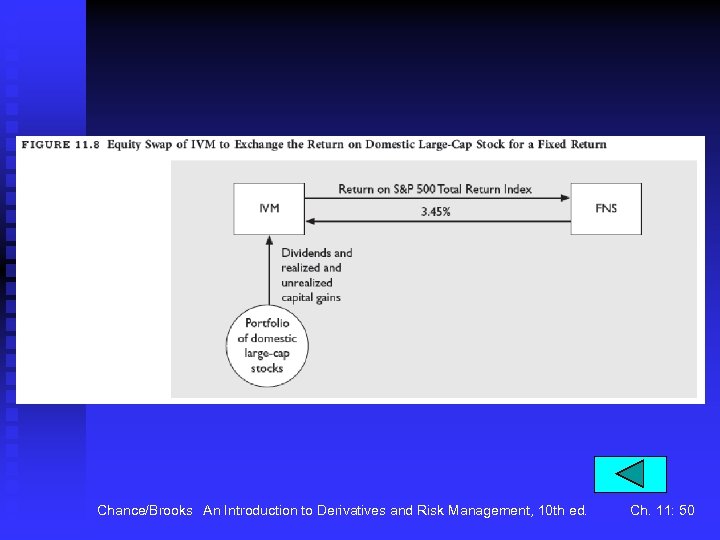 Chance/Brooks An Introduction to Derivatives and Risk Management, 10 th ed. Ch. 11: 50