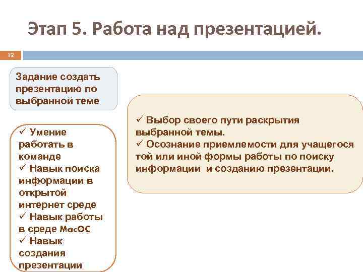 Назовите основные этапы работы над презентацией