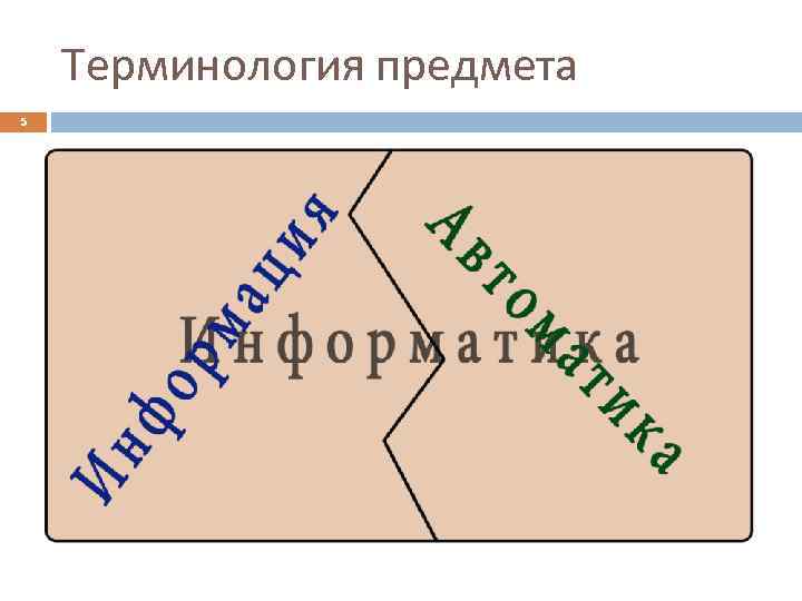 Терминология предмета 5 
