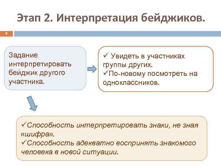 Этап 2. Интерпретация бейджиков. 9 Задание интерпретировать бейджик другого участника. ü Увидеть в участниках