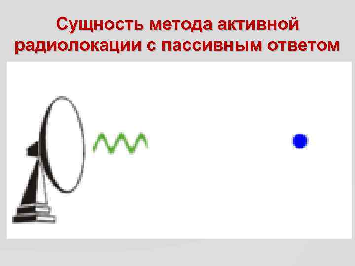 Сущность метода активной радиолокации с пассивным ответом 