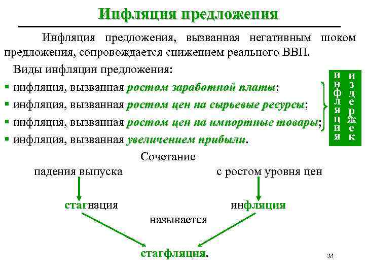 Инфляция предложения Инфляция предложения, вызванная негативным шоком предложения, сопровождается снижением реального ВВП. Виды инфляции