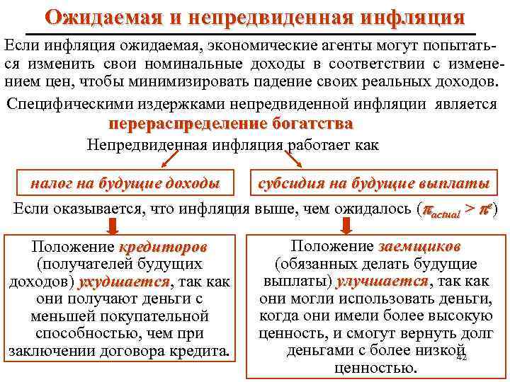 Ожидаемая и непредвиденная инфляция Если инфляция ожидаемая, экономические агенты могут попытаться изменить свои номинальные