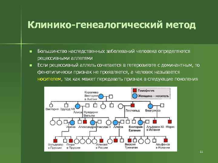 Генеалогический метод используют для определения