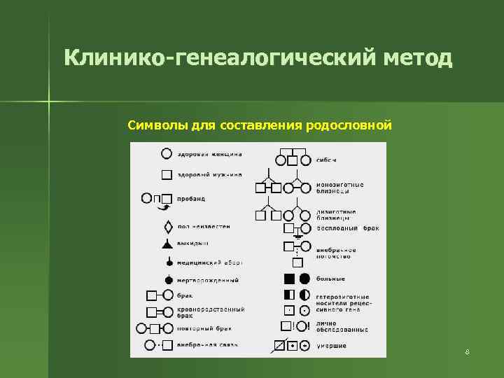 Недостаток генеалогического метода