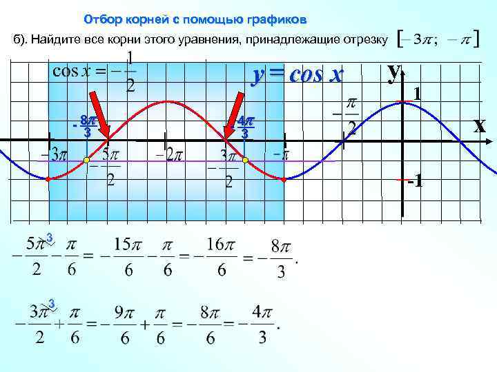 Отбор корней с помощью графиков б). Найдите все корни этого уравнения, принадлежащие отрезку y
