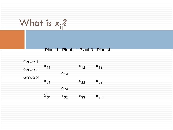 21 What is xij? Plant 1 Plant 2 Plant 3 Plant 4 Grove 1