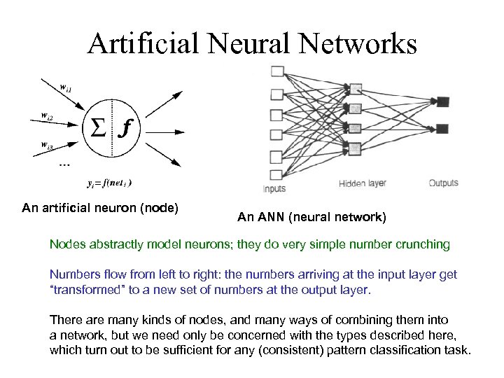 Artificial Neural Networks An artificial neuron (node) An ANN (neural network) Nodes abstractly model