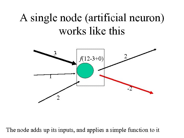 A single node (artificial neuron) works like this 3 f(12 -3+0) 2 1 -2