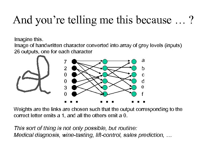 And you’re telling me this because … ? Imagine this. Image of handwritten character