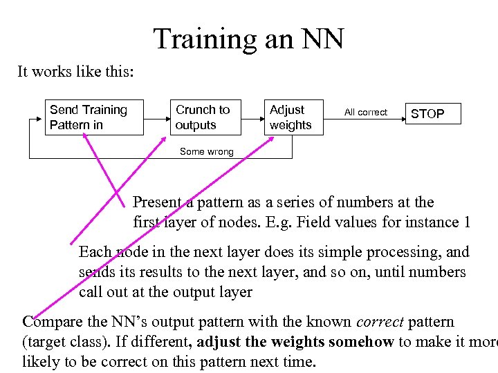 Training an NN It works like this: Send Training Pattern in Crunch to outputs