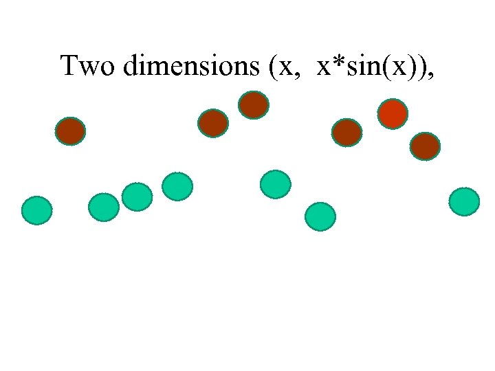 Two dimensions (x, x*sin(x)), 