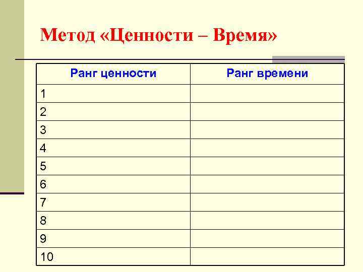 Метод «Ценности – Время» Ранг ценности 1 2 3 4 5 6 7 8