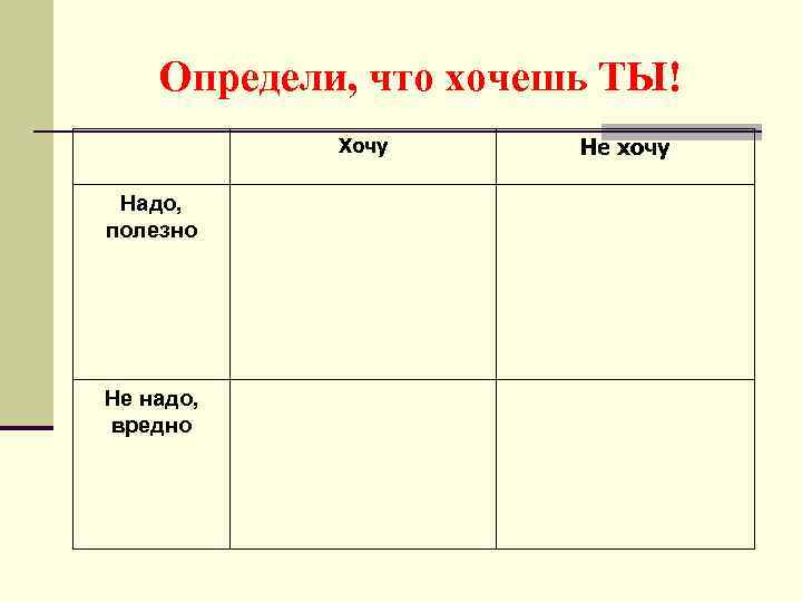 Определи, что хочешь ТЫ! Хочу Надо, полезно Не надо, вредно Не хочу 