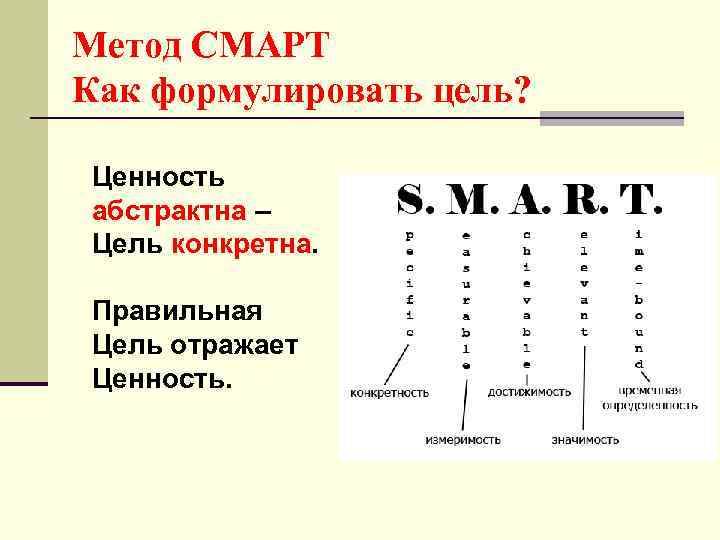 Метод СМАРТ Как формулировать цель? Ценность абстрактна – Цель конкретна. Правильная Цель отражает Ценность.