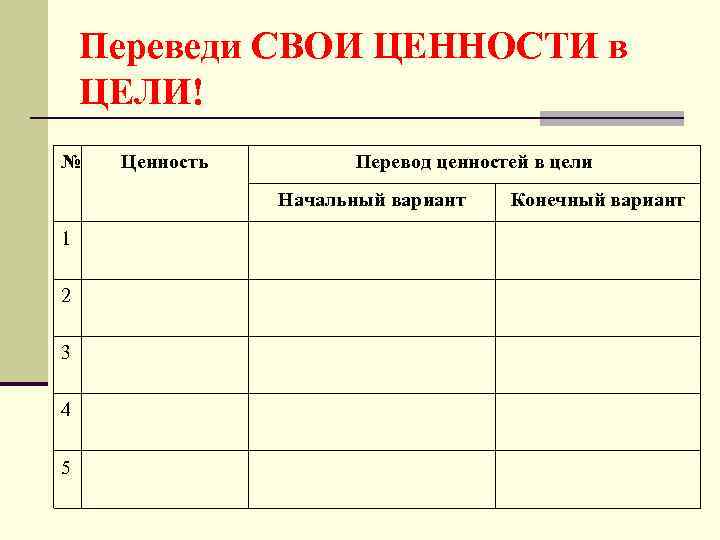 100 рабочих целей. Таблица постановки целей. Таблица целеполагания. Таблица постановки целей на год пример. Карточка для постановки целей.