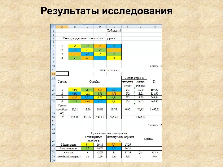 Результаты исследования 